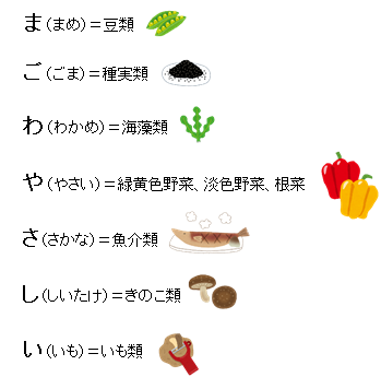 まごわやさしい