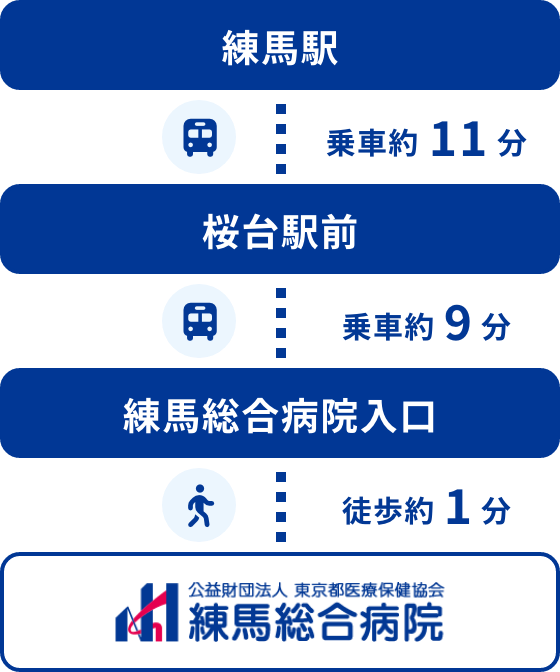 練馬駅・桜台駅前からの乗車の流れ