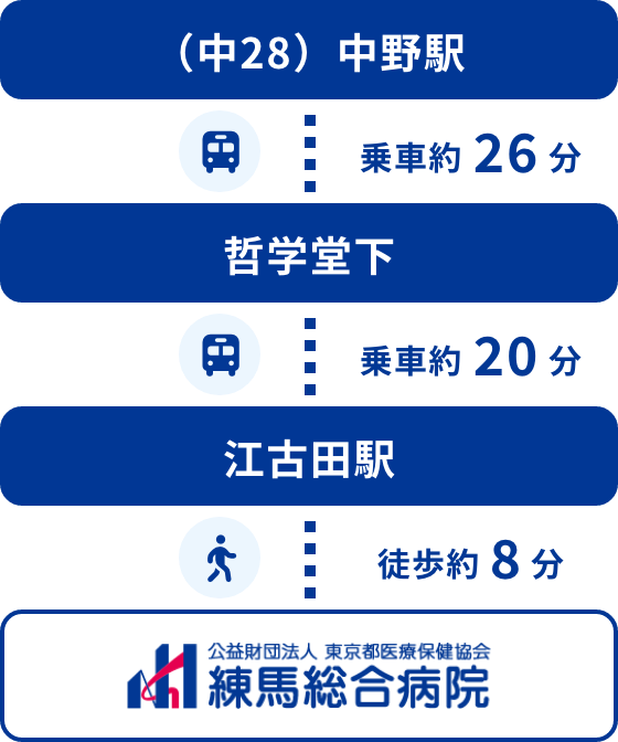 中中野駅・哲学堂下からの乗車の流れ02