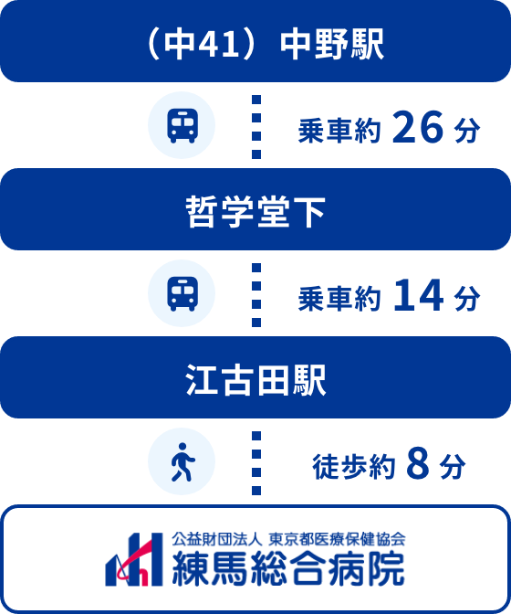 中中野駅・哲学堂下からの乗車の流れ02